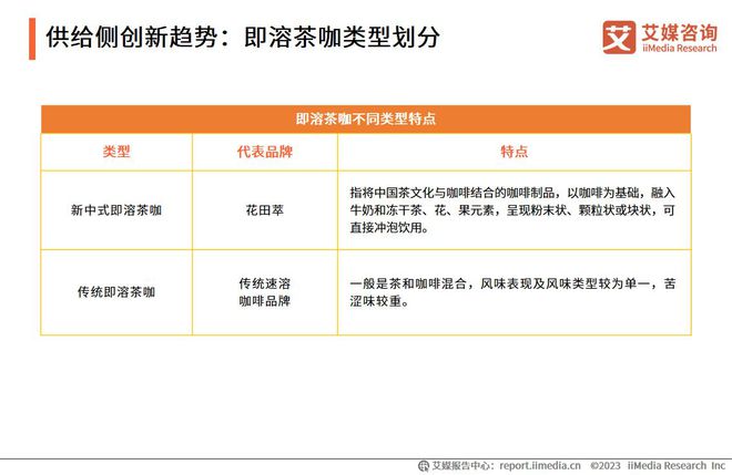 365wm完美体育艾媒咨询 2023年中国速溶咖啡行业产品创新专题研究报告(图10)