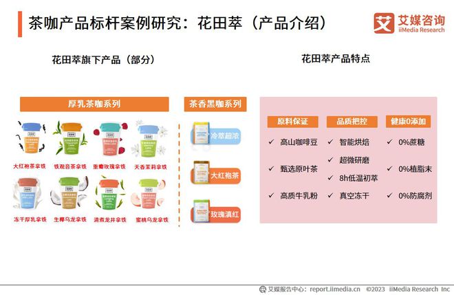 365wm完美体育艾媒咨询 2023年中国速溶咖啡行业产品创新专题研究报告(图12)