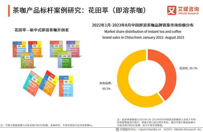 365wm完美体育艾媒咨询 2023年中国速溶咖啡行业产品创新专题研究报告(图13)