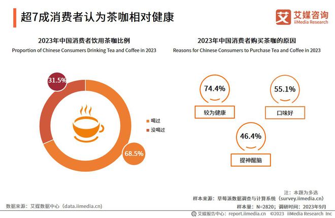 365wm完美体育艾媒咨询 2023年中国速溶咖啡行业产品创新专题研究报告(图22)