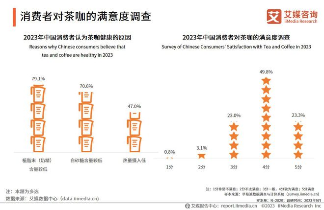 365wm完美体育艾媒咨询 2023年中国速溶咖啡行业产品创新专题研究报告(图23)