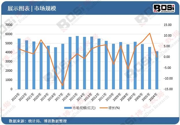 国内外品牌竞相角逐中国咖啡店市场竞争日趋激烈(图1)