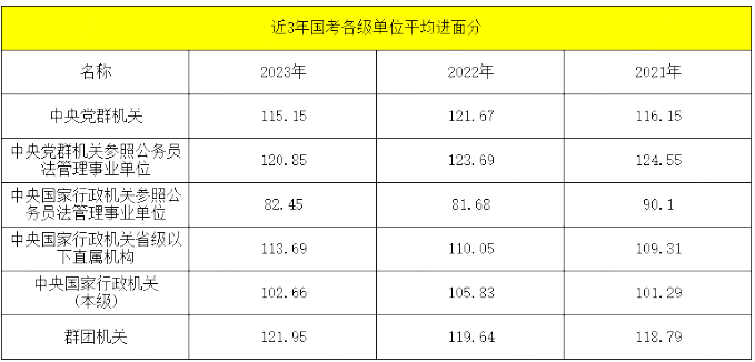 2024国考历年进面名单_2024国家公务员资格复审是什么意思(图3)