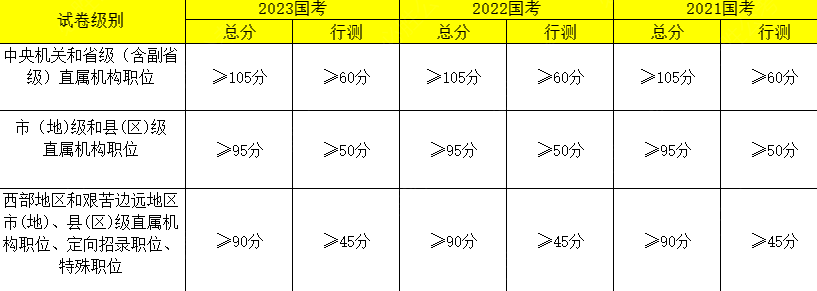 2024国考历年进面名单_2024国家公务员资格复审是什么意思(图2)