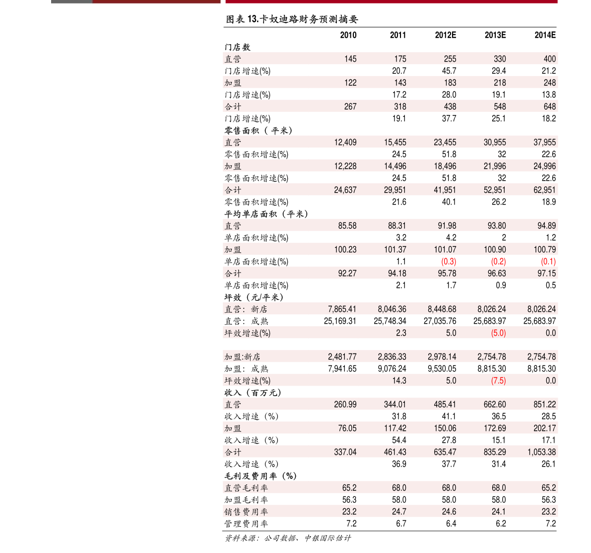 平价咖啡品牌排行榜（咖啡企业）(图2)