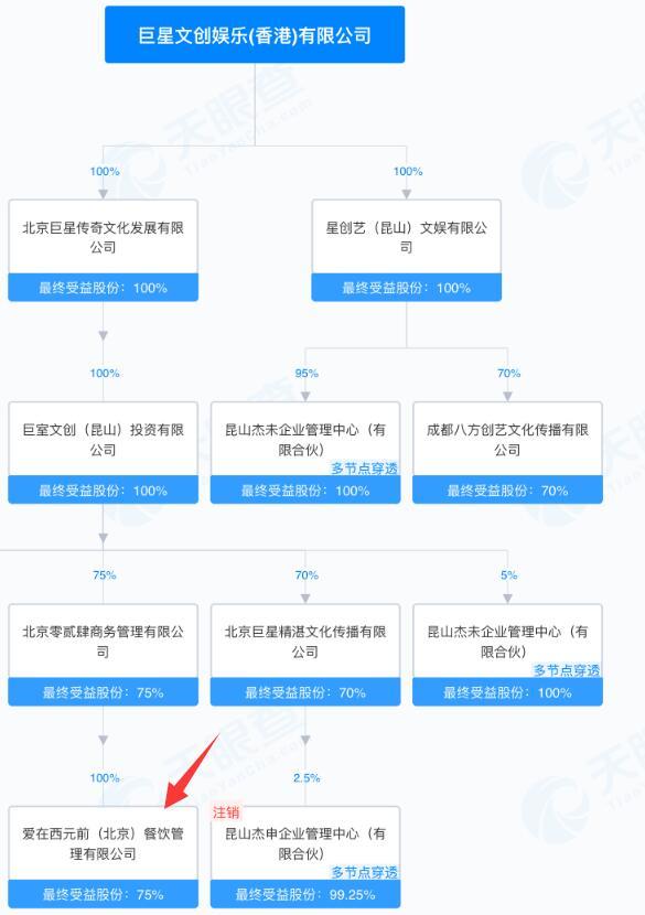 完美体育取名“爱在西元前”却不是周杰伦投资 明星开店集合地024小白楼什么来头？(图3)