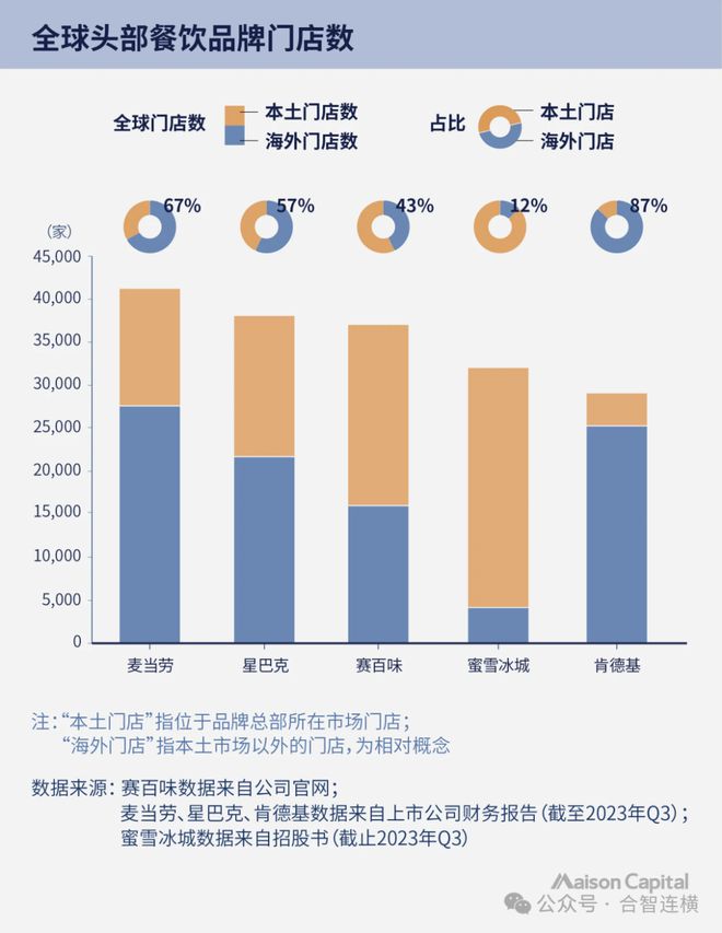 完美体育中国消费品牌扩张机会在东南亚｜出海观察(图8)