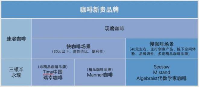 流水的咖啡新贵铁打的星巴克？(图1)