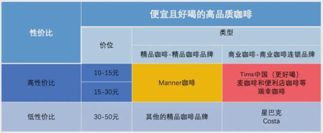 流水的咖啡新贵铁打的星巴克？(图2)