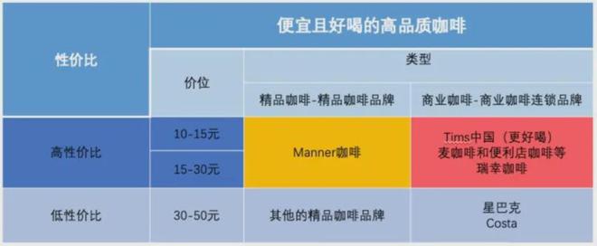 流水的咖啡新贵铁打的星巴克？(图5)