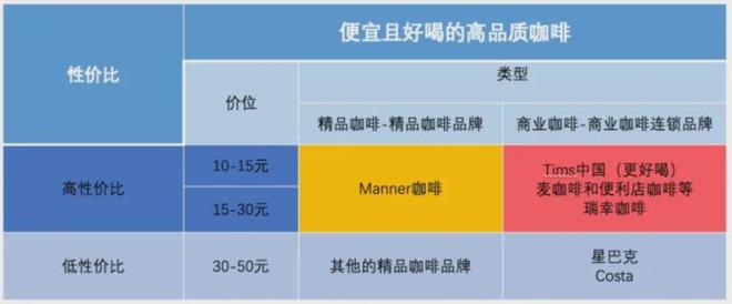 流水的咖啡新贵铁打的星巴克？(图4)