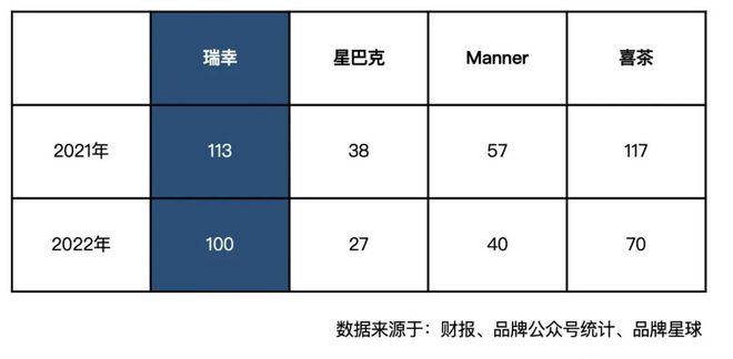 完美体育深度解析瑞幸咖啡的商业创新(图1)