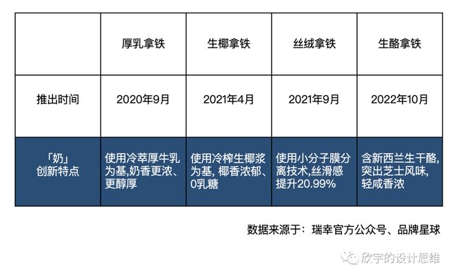 完美体育深度解析瑞幸咖啡的商业创新(图10)