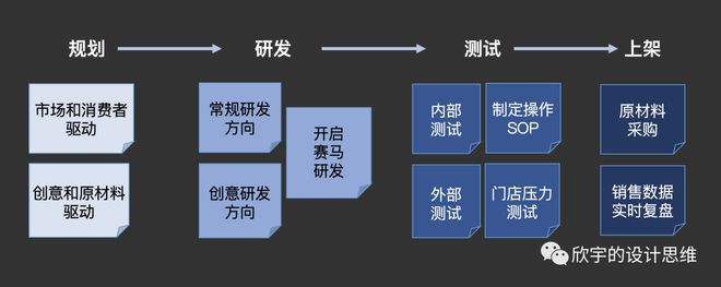 完美体育深度解析瑞幸咖啡的商业创新(图11)