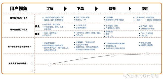 完美体育深度解析瑞幸咖啡的商业创新(图22)