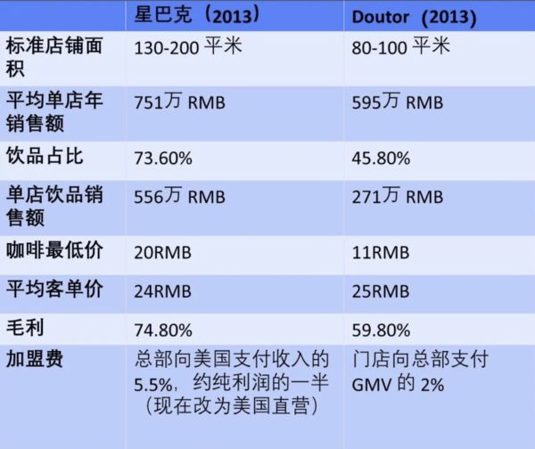 深度｜为什么说“创意阶级”是推动中国精品咖啡升级的原动力？(图6)