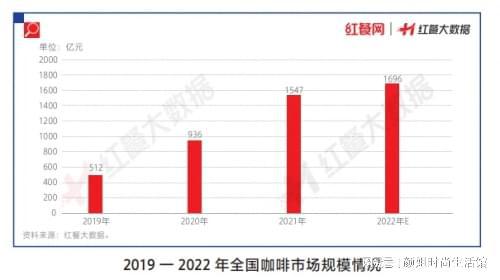 前瞻引领喆啡酒店构建生活方式酒店标杆(图1)