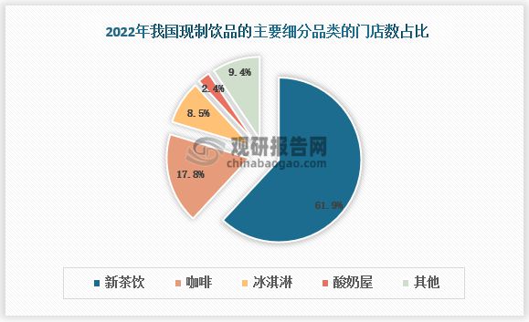 365wm完美体育新茶饮主流玩家齐聚现制咖啡赛道 下沉市场已成头部企业发力重点(图4)