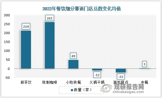 365wm完美体育新茶饮主流玩家齐聚现制咖啡赛道 下沉市场已成头部企业发力重点(图3)