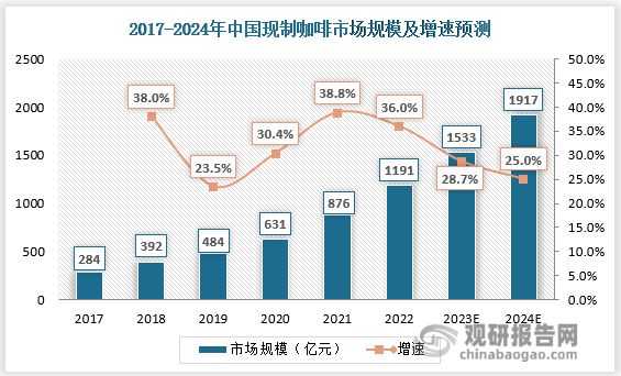 365wm完美体育新茶饮主流玩家齐聚现制咖啡赛道 下沉市场已成头部企业发力重点(图5)