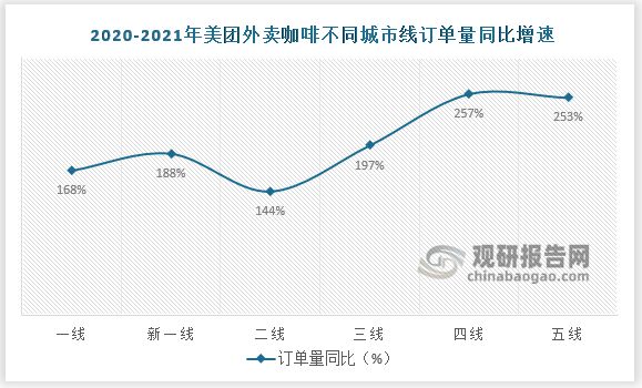 365wm完美体育新茶饮主流玩家齐聚现制咖啡赛道 下沉市场已成头部企业发力重点(图6)