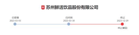 蜜雪冰城们在靠卖原料、设备赚钱供应商们却撤回IPO(图3)