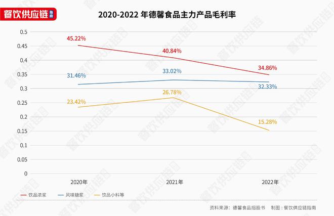 蜜雪冰城们在靠卖原料、设备赚钱供应商们却撤回IPO(图4)