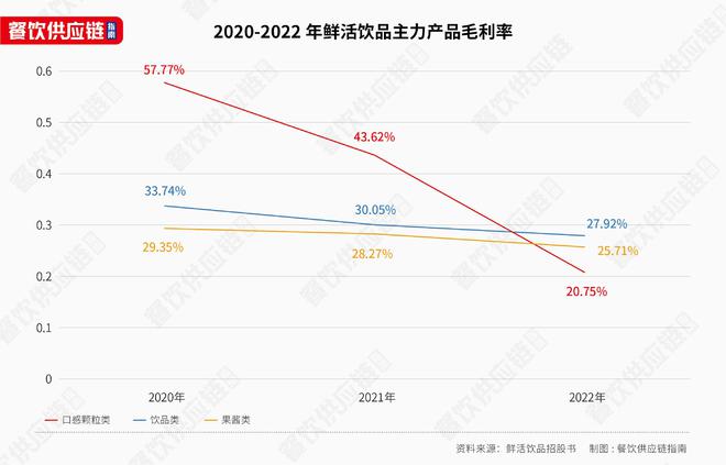 蜜雪冰城们在靠卖原料、设备赚钱供应商们却撤回IPO(图5)