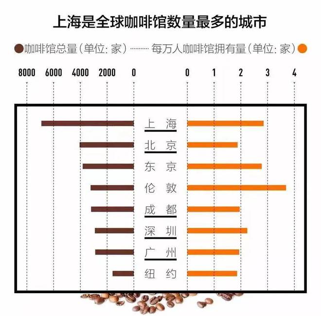 2021咖啡设计创意大爆发！星巴克、瑞幸实力能打% Arabica、seesaw(图1)