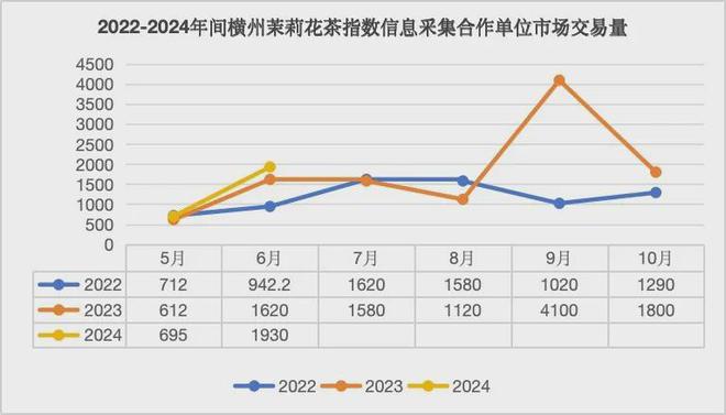 365wm完美体育瑞幸“复刻”霸王茶姬的第一天我们去蹲了几家门店(图2)