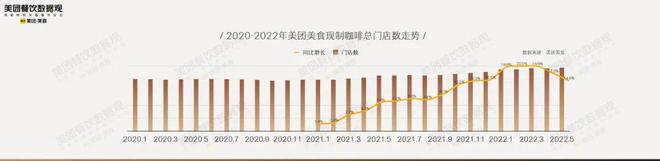 365wm完美体育近12万家咖啡店90亿现制咖啡市场！这份咖啡报告你知道吗？(图3)