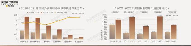 365wm完美体育近12万家咖啡店90亿现制咖啡市场！这份咖啡报告你知道吗？(图7)