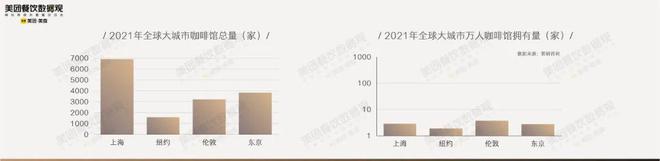 365wm完美体育近12万家咖啡店90亿现制咖啡市场！这份咖啡报告你知道吗？(图9)