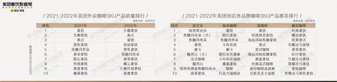 365wm完美体育近12万家咖啡店90亿现制咖啡市场！这份咖啡报告你知道吗？(图13)