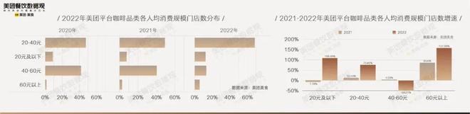 365wm完美体育近12万家咖啡店90亿现制咖啡市场！这份咖啡报告你知道吗？(图15)