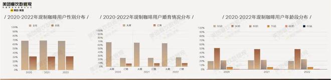 365wm完美体育近12万家咖啡店90亿现制咖啡市场！这份咖啡报告你知道吗？(图14)