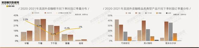 365wm完美体育近12万家咖啡店90亿现制咖啡市场！这份咖啡报告你知道吗？(图16)