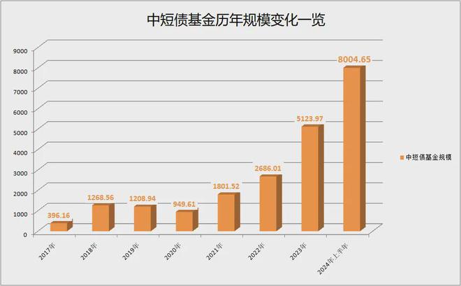 “投资咖啡馆”营业啦！一杯咖啡的时间带你了解今夏中短债(图1)