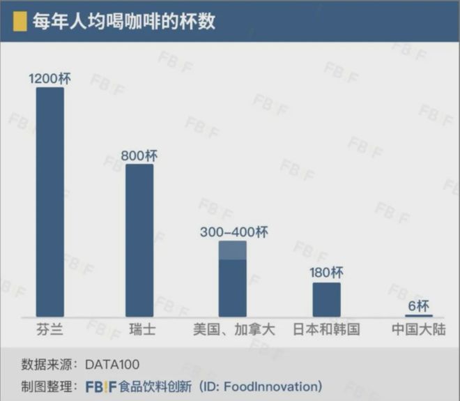 完美体育中国3000亿咖啡市场爆发正当时精品咖啡如何出圈？(图2)