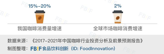 完美体育中国3000亿咖啡市场爆发正当时精品咖啡如何出圈？(图1)