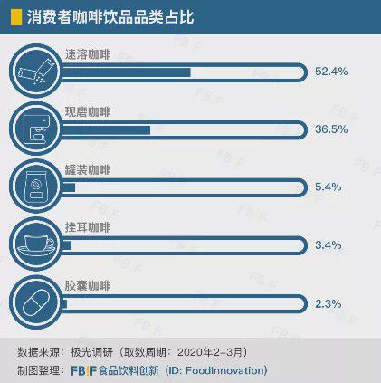 完美体育中国3000亿咖啡市场爆发正当时精品咖啡如何出圈？(图3)