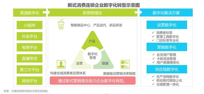 万店茶饮再如何竞争？(图10)