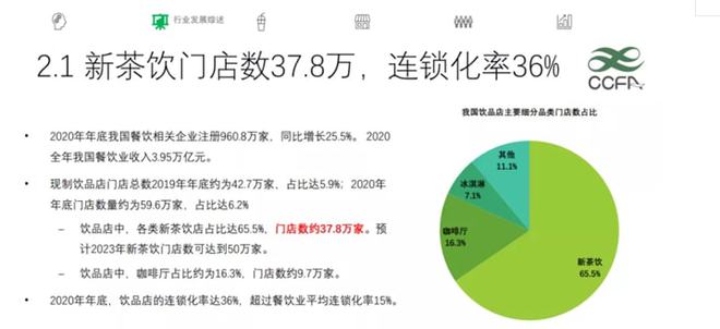 万店茶饮再如何竞争？(图4)