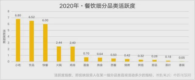 整理了上百个关店案例发现茶饮创业的6大坑请注意！(图7)