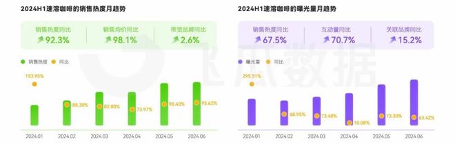 365wm完美体育2024年咖啡线上消费洞察：人均年饮咖啡杯数近乎翻倍(图11)