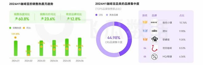 365wm完美体育2024年咖啡线上消费洞察：人均年饮咖啡杯数近乎翻倍(图14)