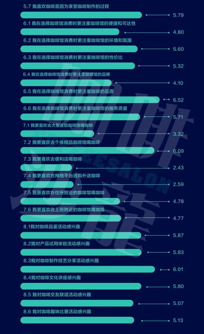 2020年度咖啡普查报告【咖啡爱好者】咖啡沙龙(图1)