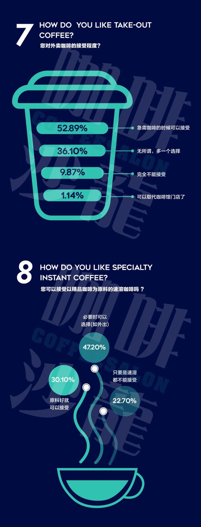 2020年度咖啡普查报告【咖啡爱好者】咖啡沙龙(图5)