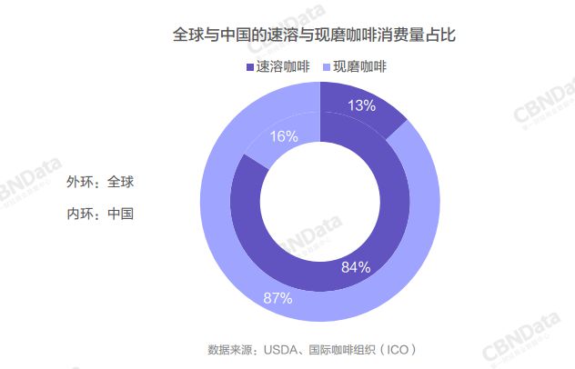 2018中国咖啡行业洞察报告(图1)