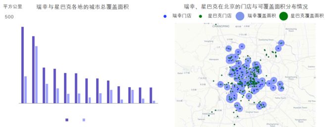 2018中国咖啡行业洞察报告(图3)